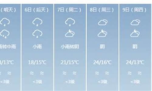 永定天气预报一周 7天_永定天气