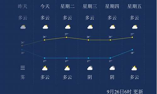 黔西南天气预报30天_黔西南天气预报15天查询结果