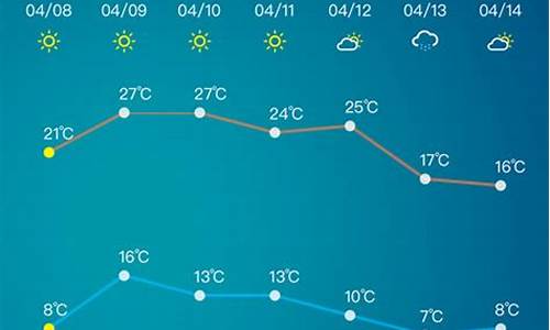 淄博天气预报40天准确一览表图片_淄博天气预报40天