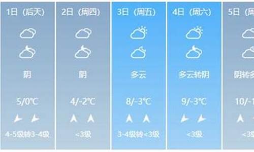 开封天气预报15天查询2345_开封天气预报15天查询一下最新