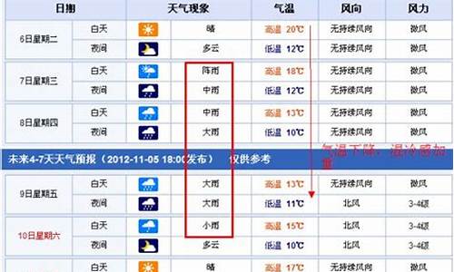 南昌未来15天天气预报情况表_南昌未来15天天气预报