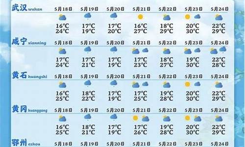 4月26日鄂州天气预报_4月26日鄂州天气预报实况