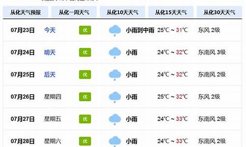 从化从化天气预报一周天气预报_从化区天气预报一周天气情况查询表