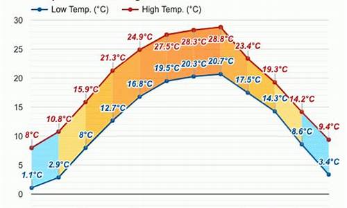 什邡市天气预报15天_什邡市天气预报15天准确