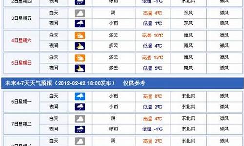 天长未来40天天气预报_天长未来30天天气预报