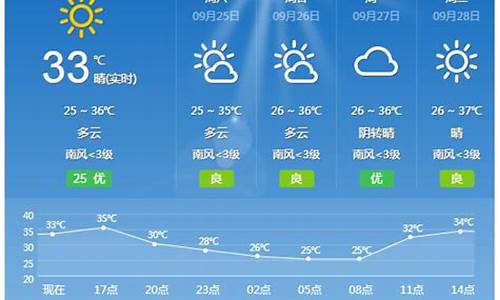 桂林天气预报15天查询结果_桂林天气预报15天查询结果丽江天气