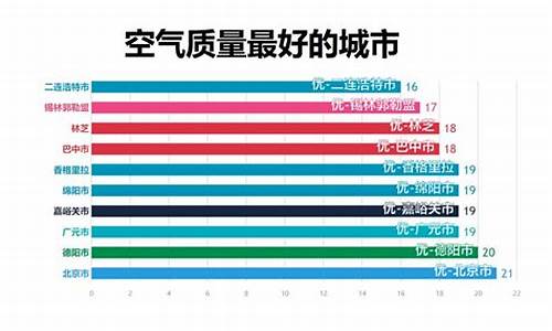 北京空气质量污染指数是多少_北京空气质量污染指数