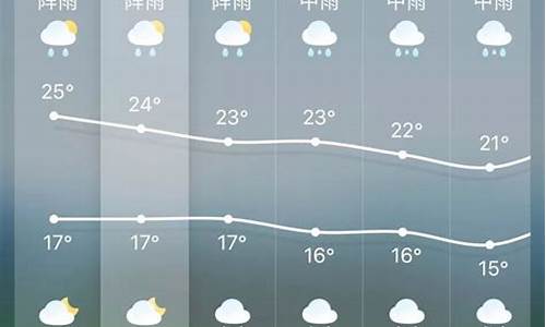 昆明天气15天_昆明天气15天查询一周