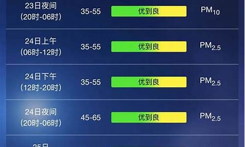 上海天气60天预报查询_上海60天天气预报最准确