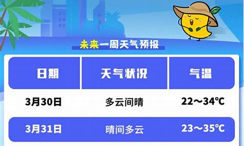 三亚未来一周天气预报15天天气预报情况怎么样呢_三亚未来15天准确天气预报