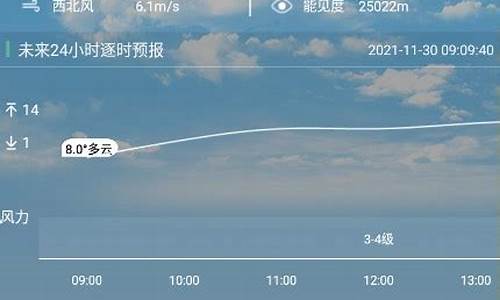 盐城阜宁天气预报15天查询百度_盐城阜宁天气预报15天