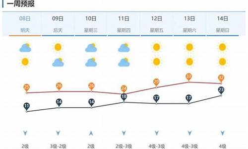 济南市未来一周天气如何_济南市未来一周的天气