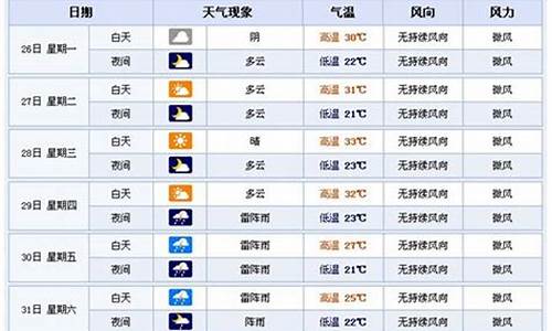 横店天气预报30天查询百度_横店天气预报30天