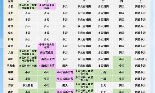 蚌埠天气预报一周天气预报_蚌埠天气预报查询一周15天