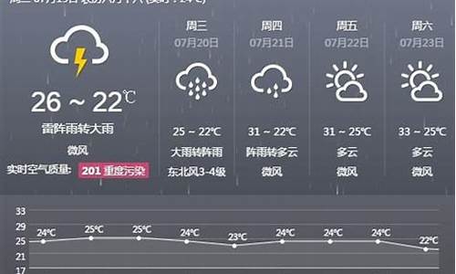 阜新明天天气预报几点下雨_阜新明天天气预报查询