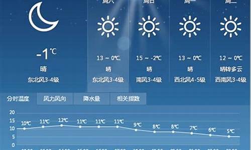 蓬溪天气预报未来15天天气预报_蓬溪天气预报未来15天天气预报查询表