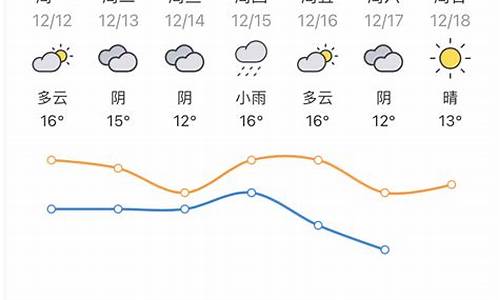 未来惠州一周天气预报情况_惠州未来一周的天气预报