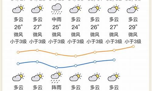 最新惠州天气预报_最新惠州天气预报15天