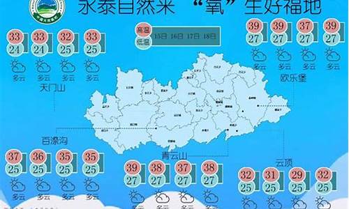 永泰天气预报_福州永泰天气预报