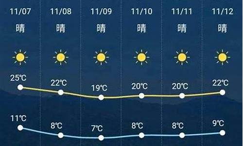 湖南怀化新晃今天天气_新晃天气预报查询30天