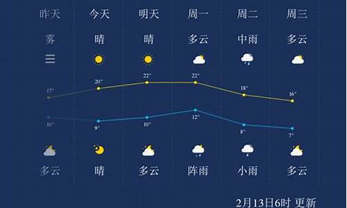 株洲市一周的天气预报_株洲一周天气查询今天