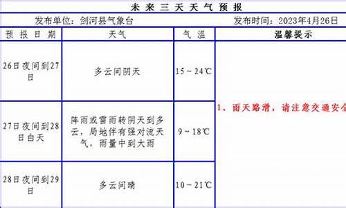 剑河天气预报10天_剑河天气预报15天准确