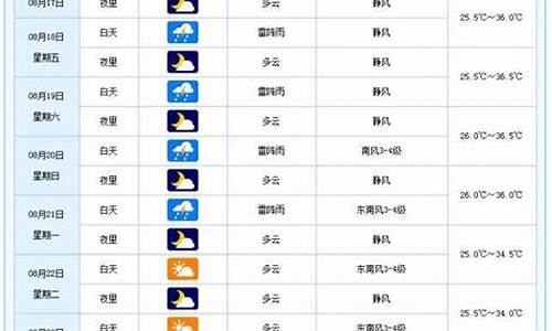 铁力市天气预报7天查询结果表_铁力市天气预报15天查询