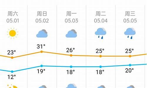 五一杭州天气怎么样_五一杭州天气