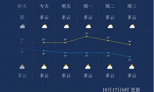 桂林近来一周天气_桂林近来一周天气预报查询