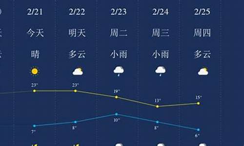 广元市天气_广元市天气预报15天准确率