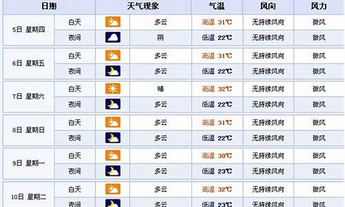 襄樊明天天气逐小时_襄樊天气预报7天查询结果