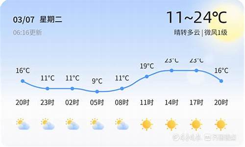 临沂未来一周天气变化情况如何_临沂未来一个星期的天气预报