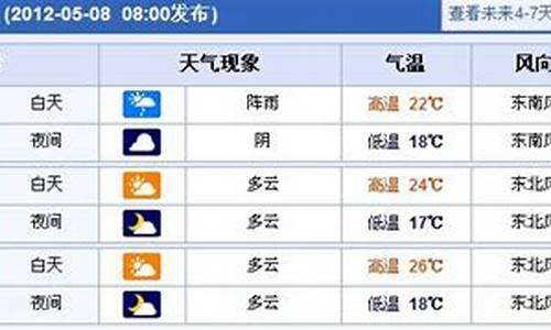 末来一周上海天气预报_上海未来一周天气情况怎样分析最新消息今天