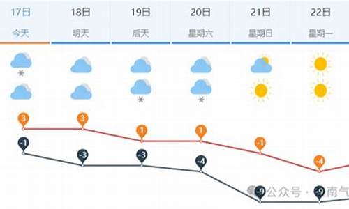 济南未来一周天气预报查询结果_济南未来一周天气变化