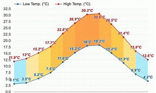 意大利罗马天气预报15天查询百度_意大利罗马天气预报15天查询