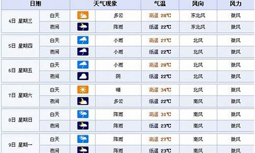 张家界天气预报查询30天_张家界的天气预报30天 15天