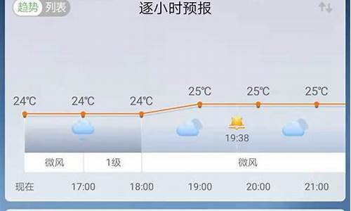 旺苍天气预报7天准确一览表_旺苍天气预报7天准确