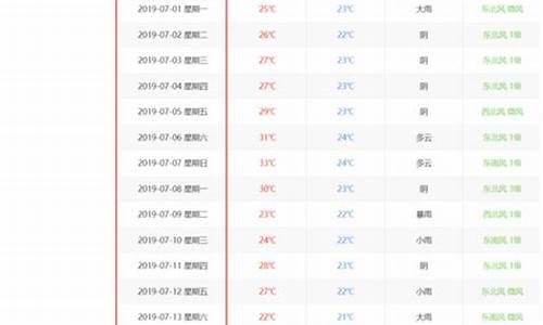 重庆天气历史天气查询_重庆历史天气查询记录