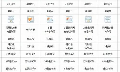 广东开平天气预报7天一周_广东开平天气预报