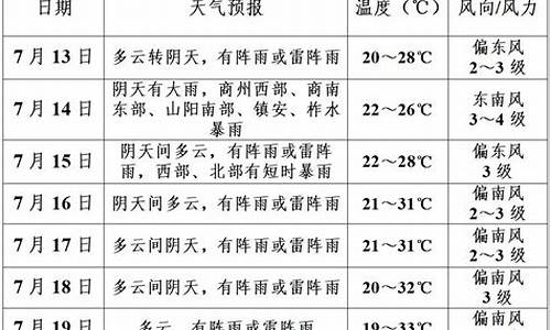 商洛未来一周天气_商洛本周天气预报