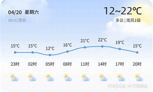 东营一周天气预报温州15天查询结果_东营温度查询一周天气