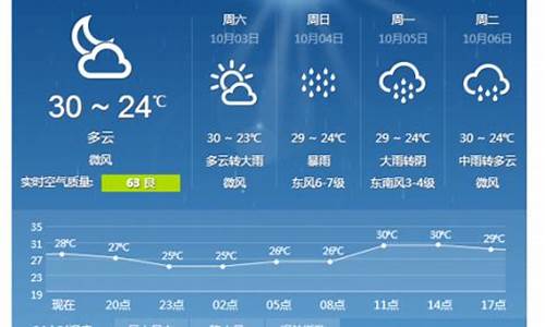 湛江天气预报15天查询结果_潮汕天气预报未来15天