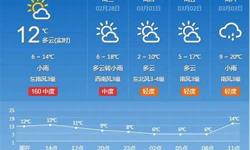 河南省一周天气_河南省一周天气预报15天