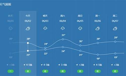 宁波天气预报未来_宁波天气预报未来40天