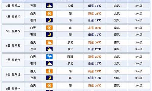 潍坊未来一周天气查询_潍坊未来一周的天气预报