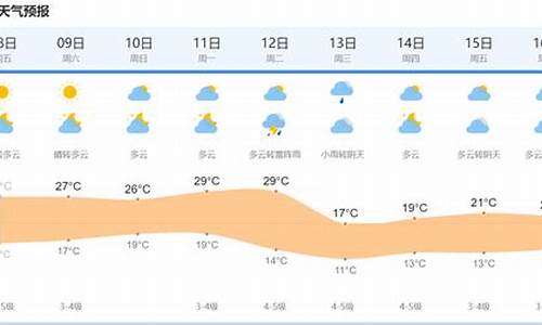 上海嘉定区天气预报15天气_上海嘉定区天气预报