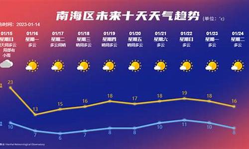 没有广告的天气预报软件_南海天气预报