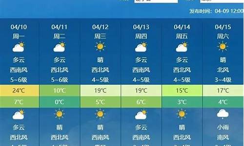 辽宁省阜新市天气预报24小时详情_辽宁省阜新市天气预报