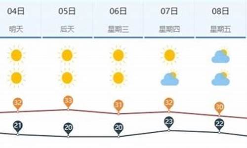 济南未来一周天气预报30天准确一些_济南未来一周天气预报30天准确