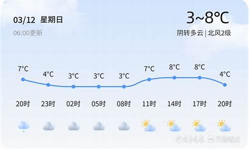 2345泰安历史天气_09年12泰安天气预报